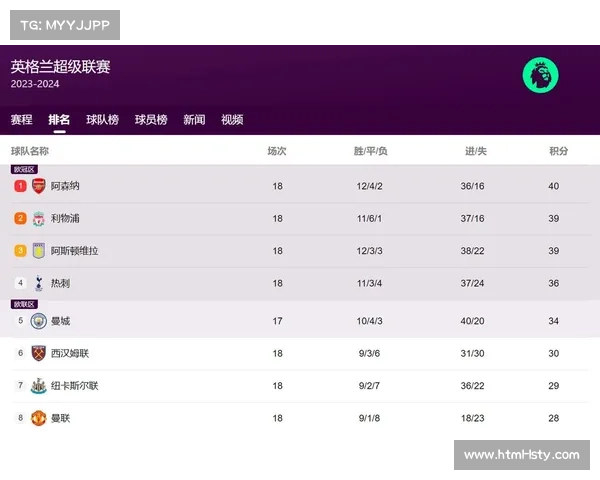 英超避免在12月24日安排比赛,缓解赛程密集 英超避免在12月24日安排比赛,缓解赛程密集